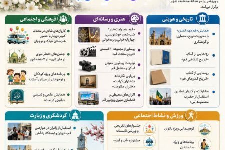 برگزاری برنامه‌های متنوع فرهنگی، هنری، گردشگری و ورزشی به مناسبت روز قم